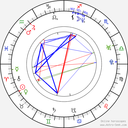 Steve Backshall birth chart, Steve Backshall astro natal horoscope, astrology