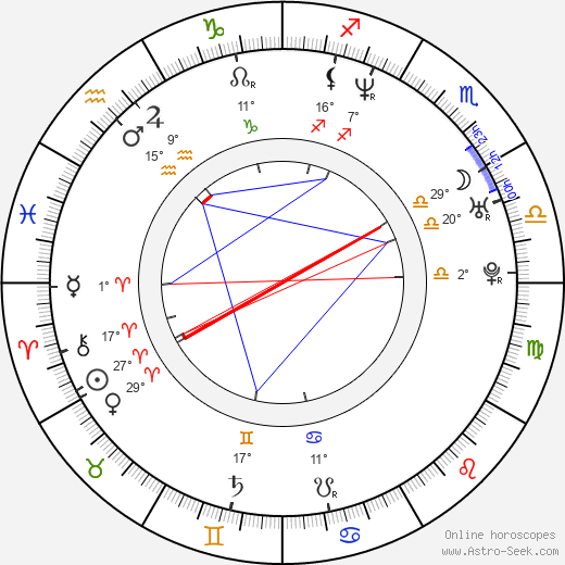 Theo Ratliff birth chart, biography, wikipedia 2024, 2025