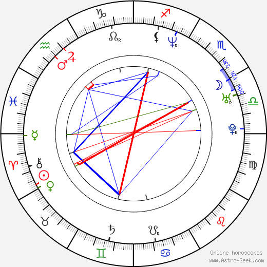 Theo Ratliff birth chart, Theo Ratliff astro natal horoscope, astrology