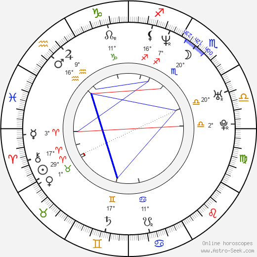 Thomas Wanker birth chart, biography, wikipedia 2023, 2024