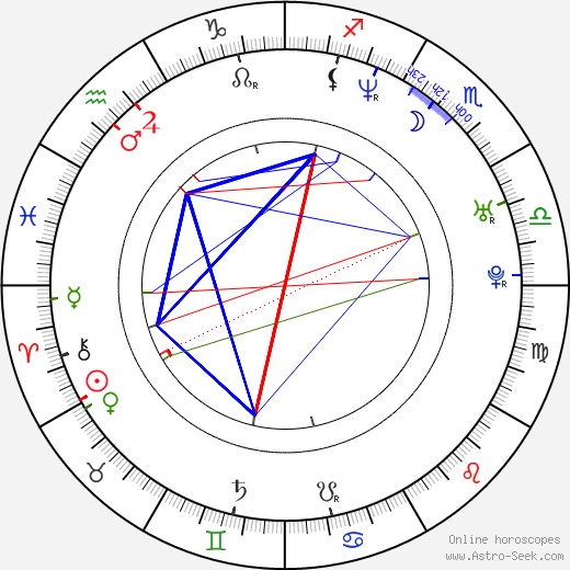 Thomas Wanker birth chart, Thomas Wanker astro natal horoscope, astrology