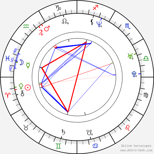 Thorsten Feller birth chart, Thorsten Feller astro natal horoscope, astrology