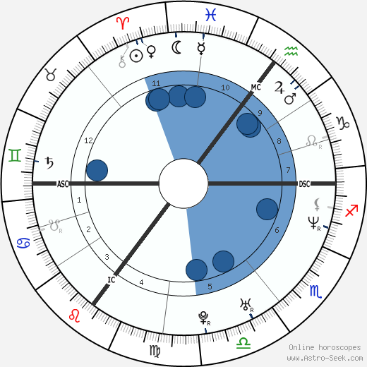 Tine Wittler wikipedia, biography, birth chart, instagram Tine Wittler wikipedia, horoscope, astrology, instagram