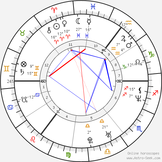 Tine Wittler birth chart, biography, wikipedia 2024, 2025