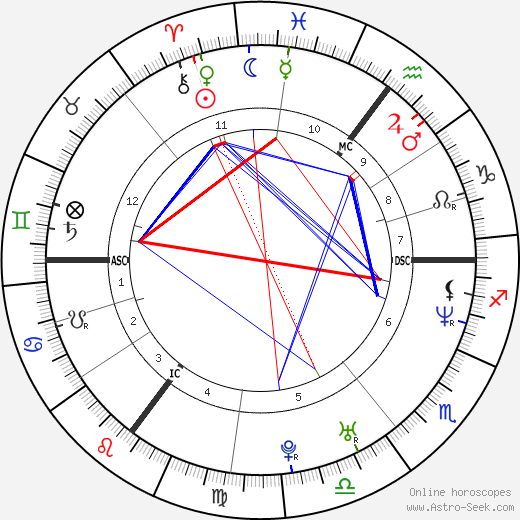 Tine Wittler birth chart, Tine Wittler astro natal horoscope, astrology