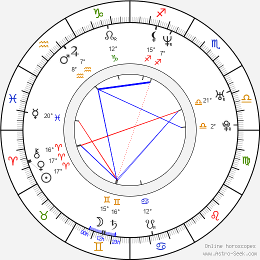 Tom Townsend birth chart, biography, wikipedia 2024, 2025