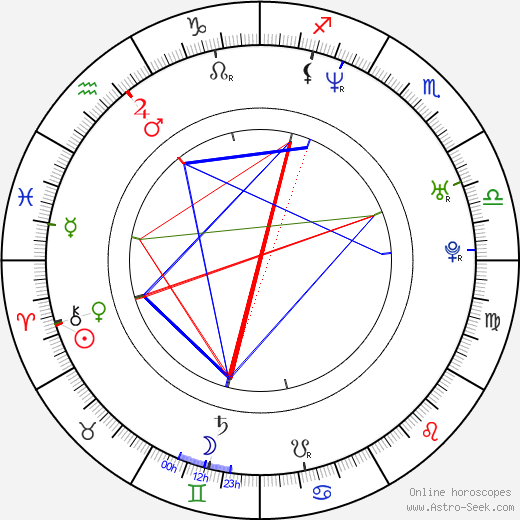 Tom Townsend birth chart, Tom Townsend astro natal horoscope, astrology