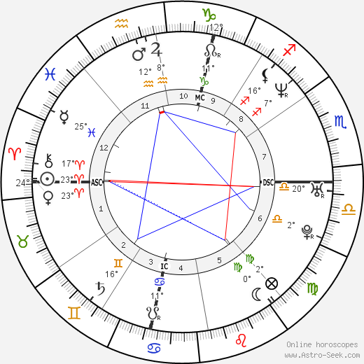 Vesna Misirlic birth chart, biography, wikipedia 2024, 2025