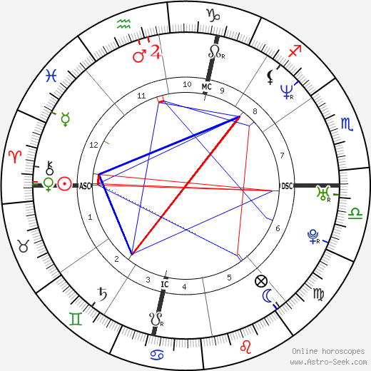 Vesna Misirlic birth chart, Vesna Misirlic astro natal horoscope, astrology