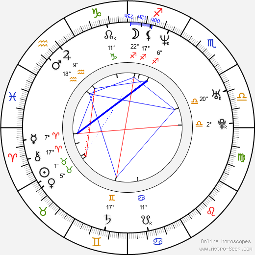 Woo-sung Jung birth chart, biography, wikipedia 2024, 2025
