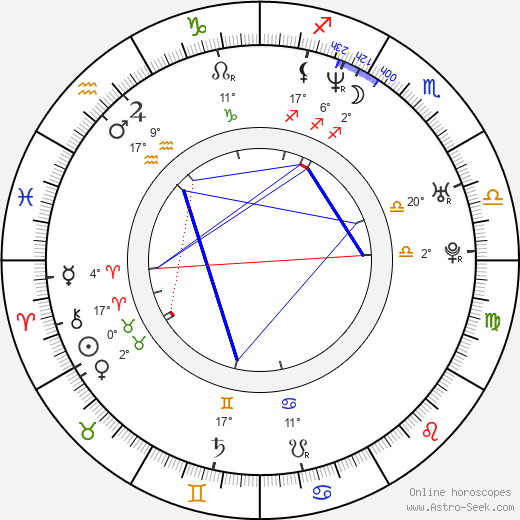 Zbyněk Hauzr birth chart, biography, wikipedia 2024, 2025