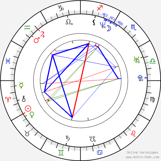 Zbyněk Hauzr birth chart, Zbyněk Hauzr astro natal horoscope, astrology