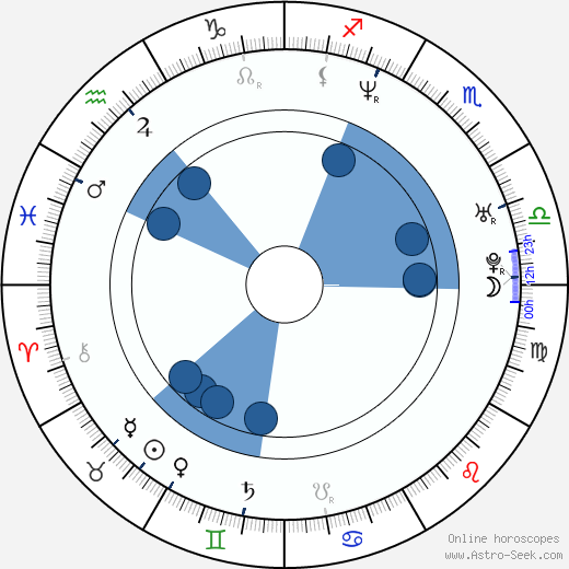 Adam Johnson wikipedia, horoscope, astrology, instagram