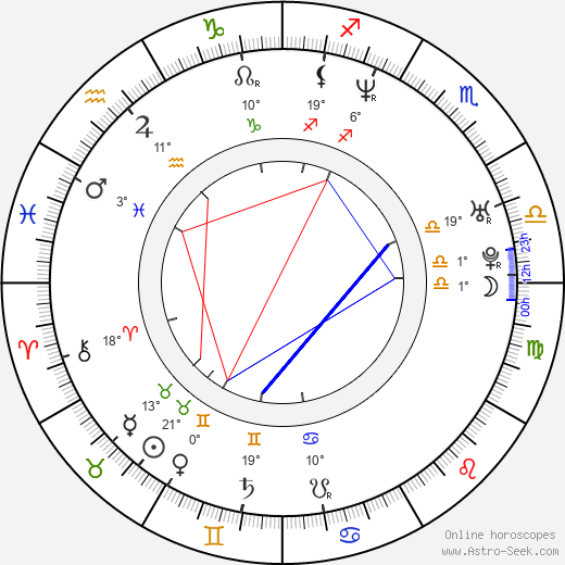 Adam Johnson birth chart, biography, wikipedia 2024, 2025
