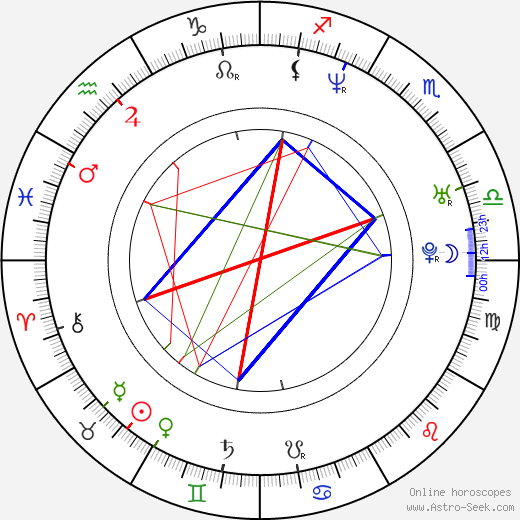 Adam Johnson birth chart, Adam Johnson astro natal horoscope, astrology