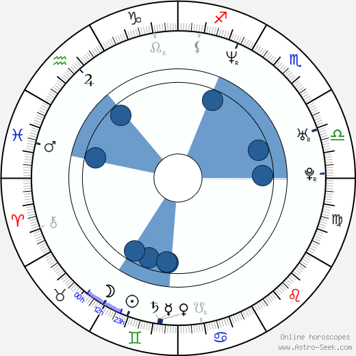 Adriana Volpe horoscope, astrology, sign, zodiac, date of birth, instagram