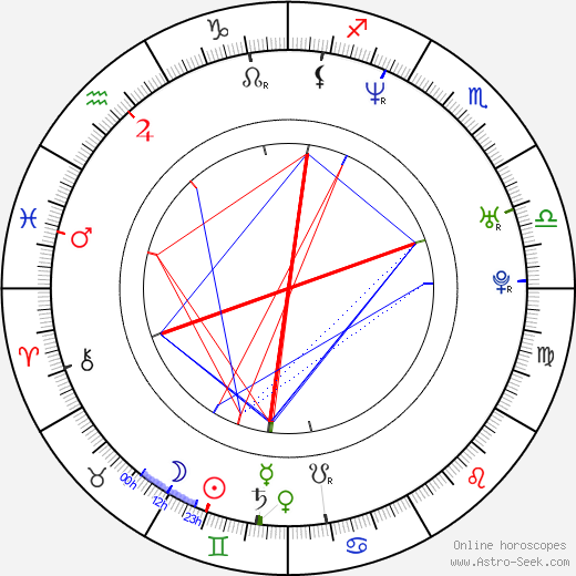 Adriana Volpe birth chart, Adriana Volpe astro natal horoscope, astrology