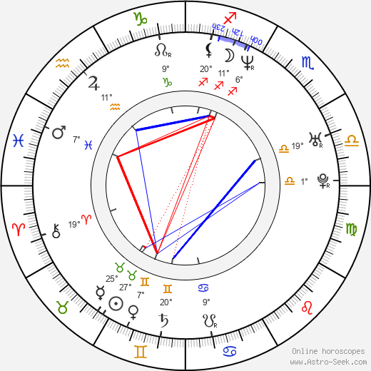Adriano Cirulli birth chart, biography, wikipedia 2024, 2025