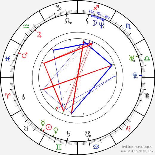 Adriano Cirulli birth chart, Adriano Cirulli astro natal horoscope, astrology