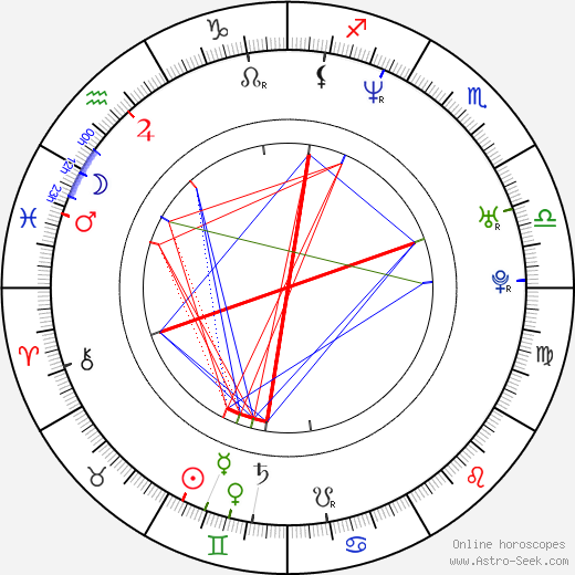 Ai Kobayashi birth chart, Ai Kobayashi astro natal horoscope, astrology