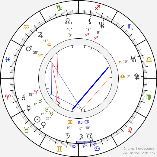 Aleš Háma birth chart, biography, wikipedia 2023, 2024