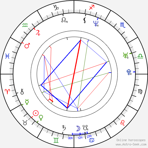 Aleš Háma birth chart, Aleš Háma astro natal horoscope, astrology