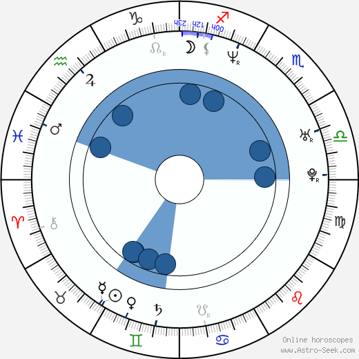 Andrea Schönová wikipedia, horoscope, astrology, instagram