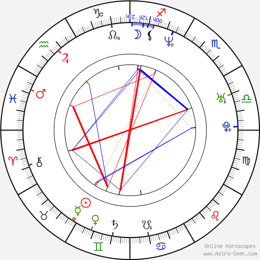 Andrea Schönová birth chart, Andrea Schönová astro natal horoscope, astrology