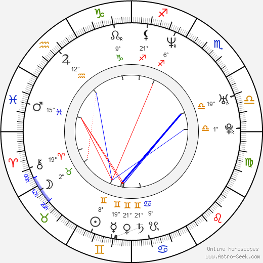 Andrew C. Erin birth chart, biography, wikipedia 2023, 2024