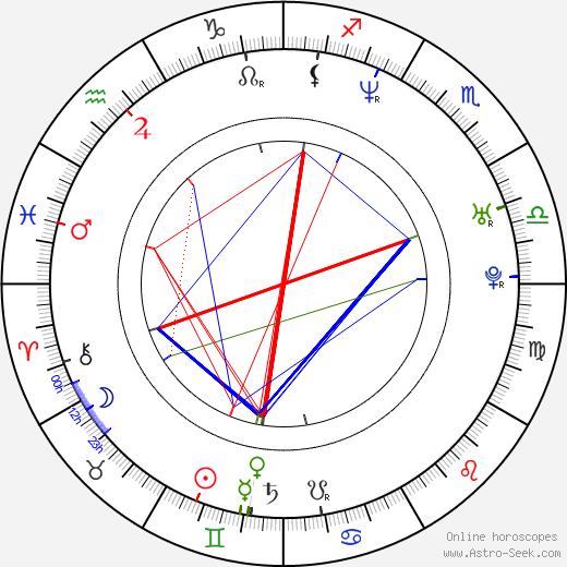 Andrew C. Erin birth chart, Andrew C. Erin astro natal horoscope, astrology