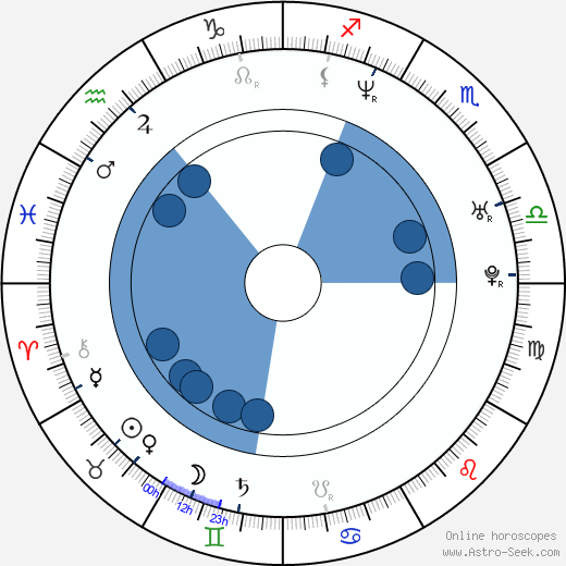 Andrew J. Rausch Oroscopo, astrologia, Segno, zodiac, Data di nascita, instagram