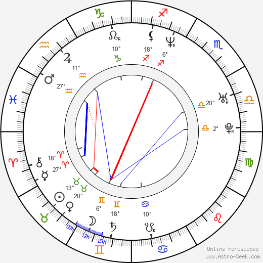 Andrew J. Rausch birth chart, biography, wikipedia 2023, 2024