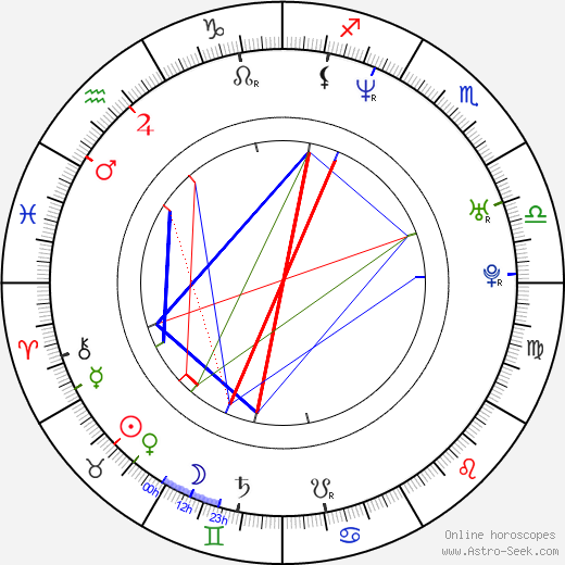 Andrew J. Rausch birth chart, Andrew J. Rausch astro natal horoscope, astrology