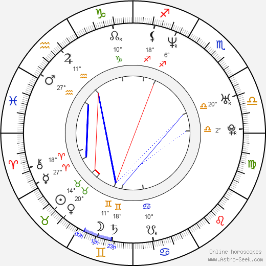 Ben Heller birth chart, biography, wikipedia 2024, 2025