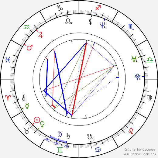 Ben Heller tema natale, oroscopo, Ben Heller oroscopi gratuiti, astrologia