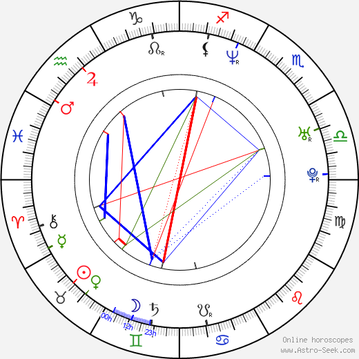 Ben Heller birth chart, Ben Heller astro natal horoscope, astrology