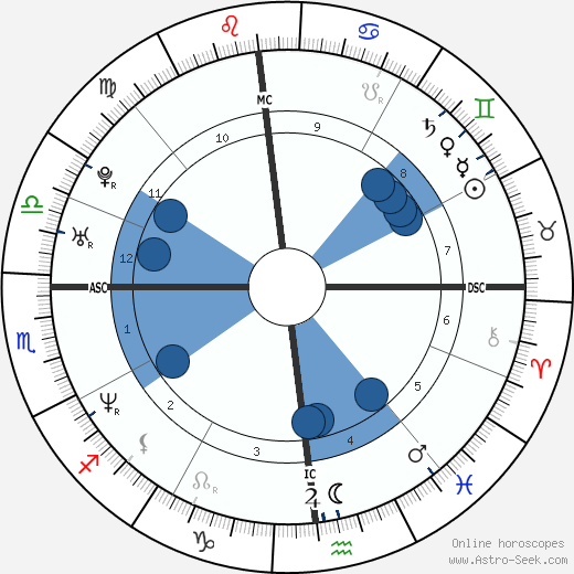 Bill Forry wikipedia, horoscope, astrology, instagram