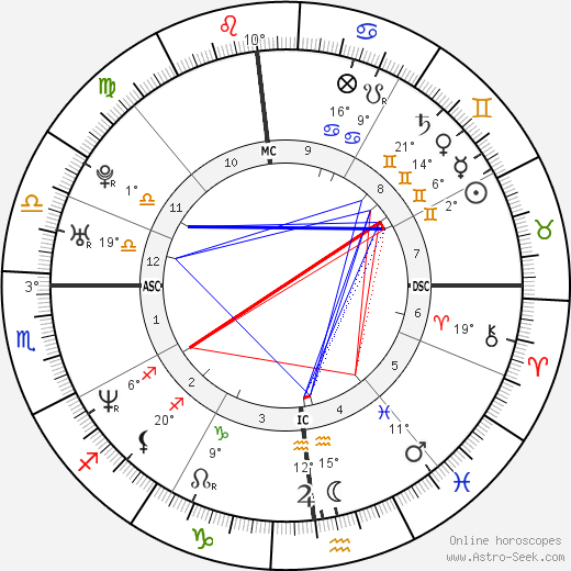 Bill Forry birth chart, biography, wikipedia 2023, 2024