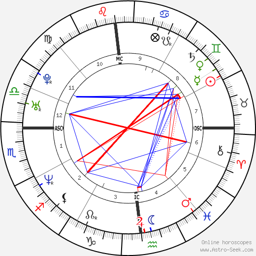 Bill Forry birth chart, Bill Forry astro natal horoscope, astrology
