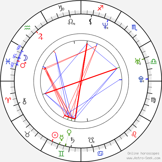 Brandi Andres birth chart, Brandi Andres astro natal horoscope, astrology