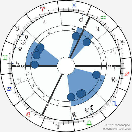 Charles Hardison horoscope, astrology, sign, zodiac, date of birth, instagram