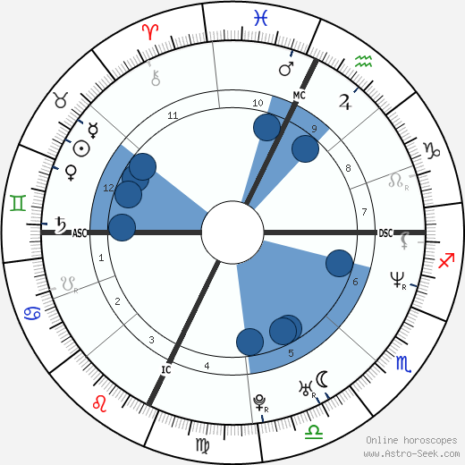 Charles Hardison wikipedia, biography, birth chart, instagram Charles Hardison wikipedia, horoscope, astrology, instagram