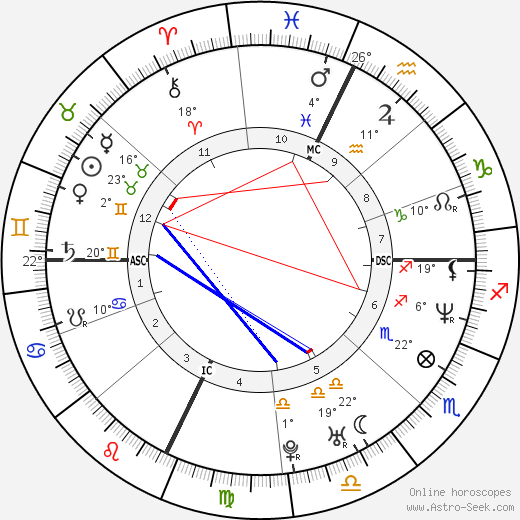 Charles Hardison birth chart, biography, wikipedia 2023, 2024