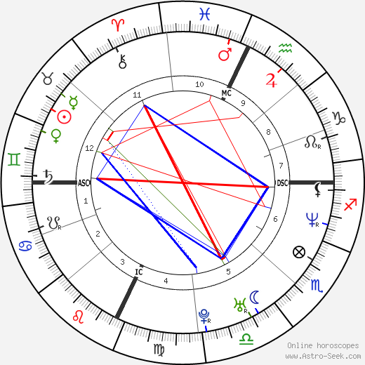 Charles Hardison birth chart, Charles Hardison astro natal horoscope, astrology