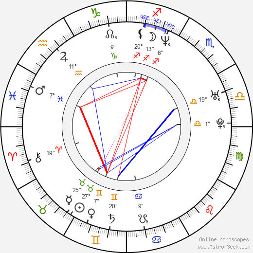 Christian Paul birth chart, biography, wikipedia 2024, 2025