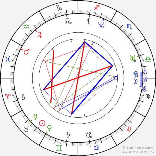 Christina Moore birth chart, Christina Moore astro natal horoscope, astrology