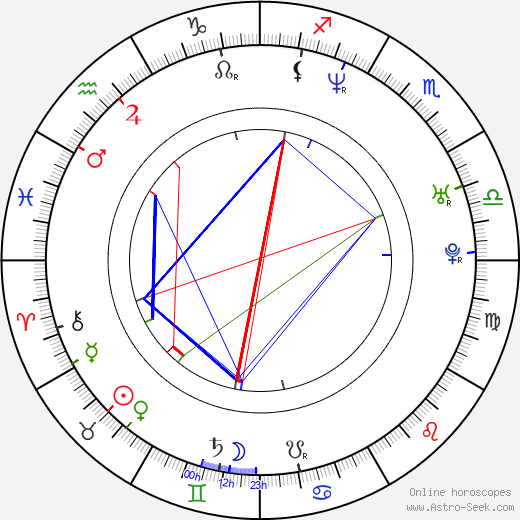 David Janer birth chart, David Janer astro natal horoscope, astrology