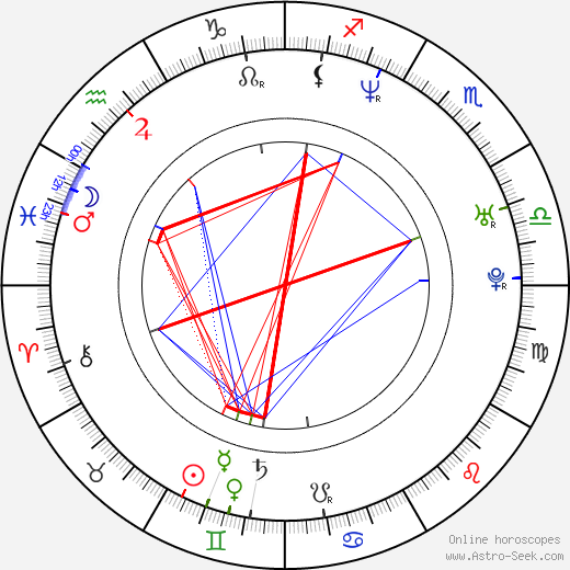 Daz Dillinger birth chart, Daz Dillinger astro natal horoscope, astrology