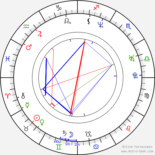 Delphine Gleize birth chart, Delphine Gleize astro natal horoscope, astrology