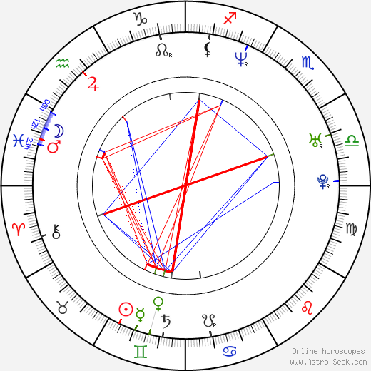 Demetri Martin birth chart, Demetri Martin astro natal horoscope, astrology
